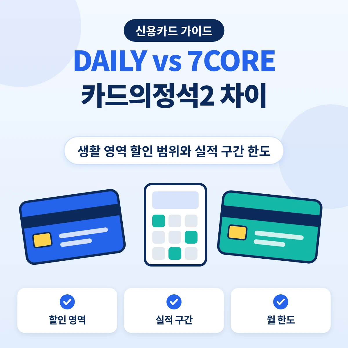 카드의정석2 DAILY 7CORE 차이 할인 영역과 실적 구간별 한도 비교