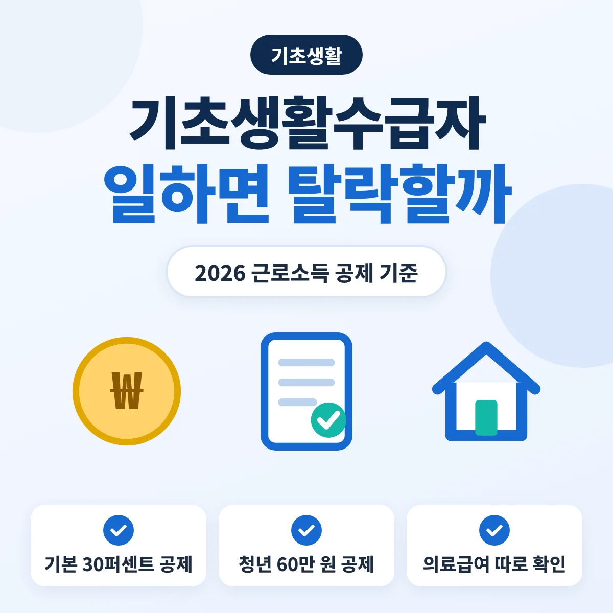기초생활수급자 일하면 탈락할까 안내 이미지, 근로소득 기본 30퍼센트 공제, 청년 60만 원 공제, 의료급여 기준은 따로 확인을 정리