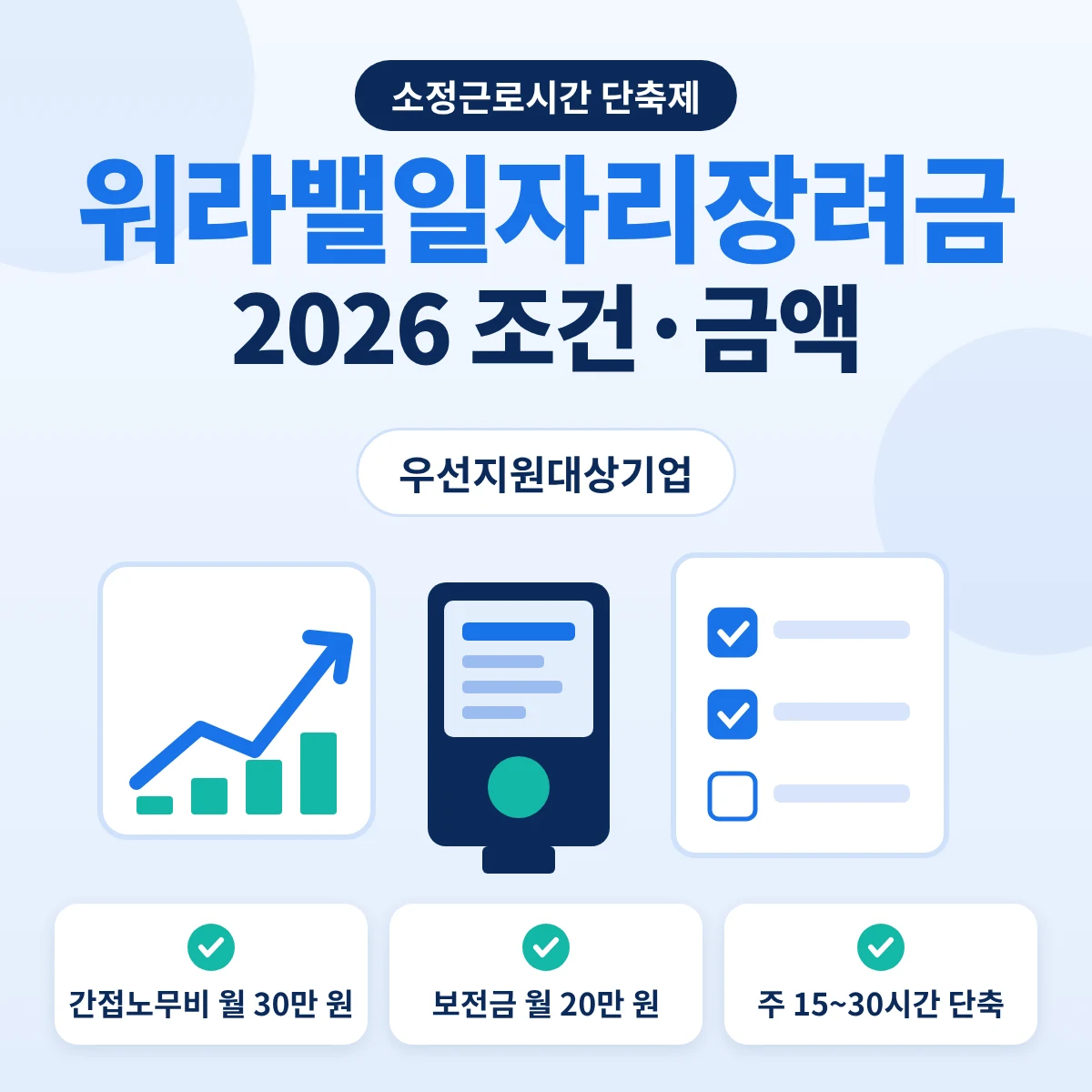 워라밸일자리장려금 2026 소정근로시간 단축 조건과 금액 안내 이미지