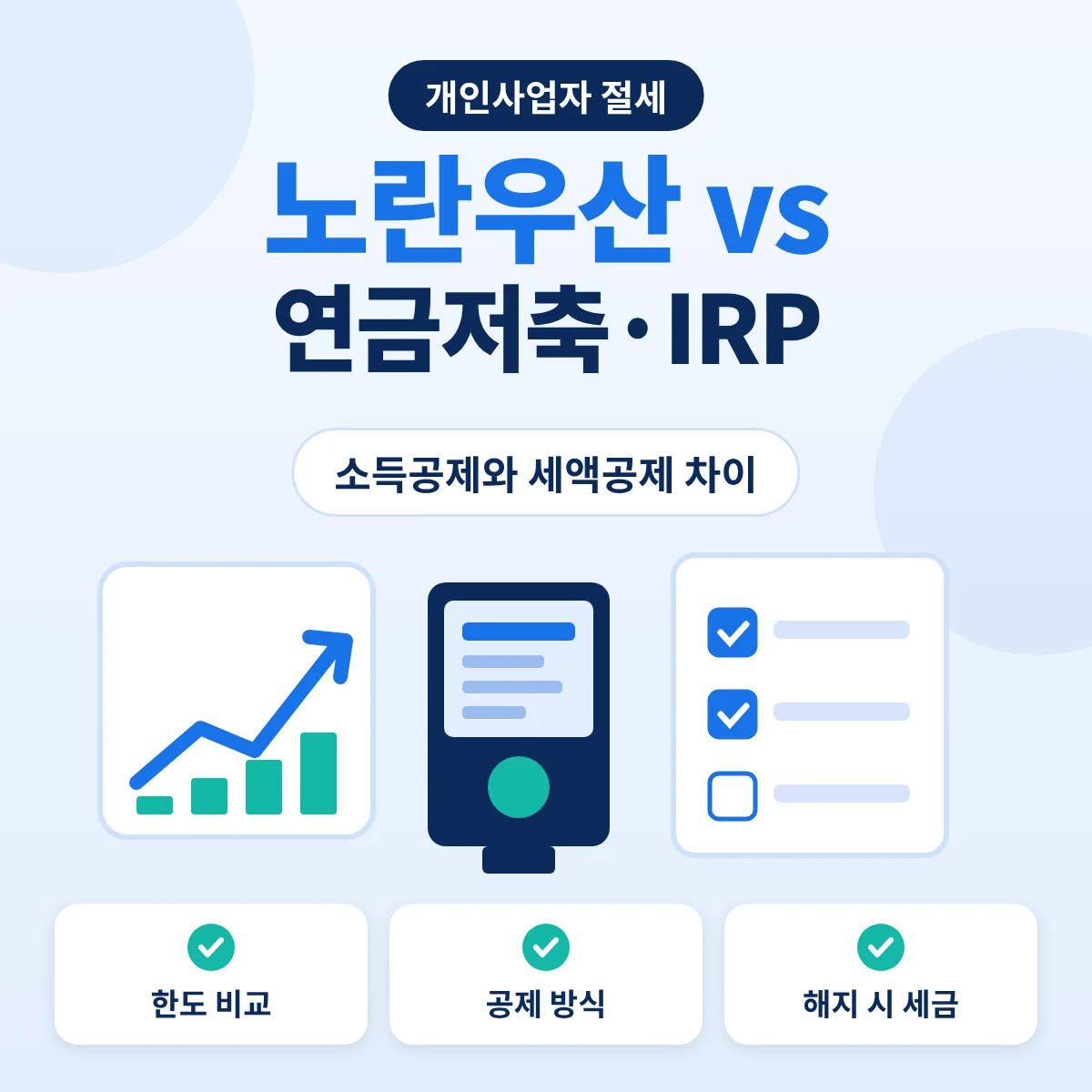 노란우산공제와 연금저축·IRP 소득공제·세액공제 차이