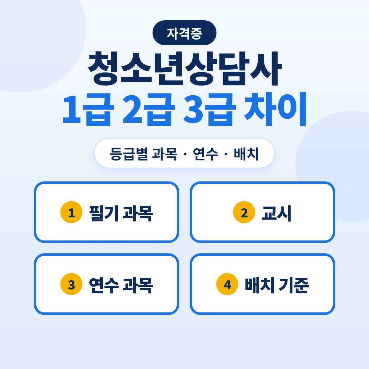 청소년상담사 1급 2급 3급 차이: 등급별 필기 과목·교시·연수 과목·배치 기준 비교