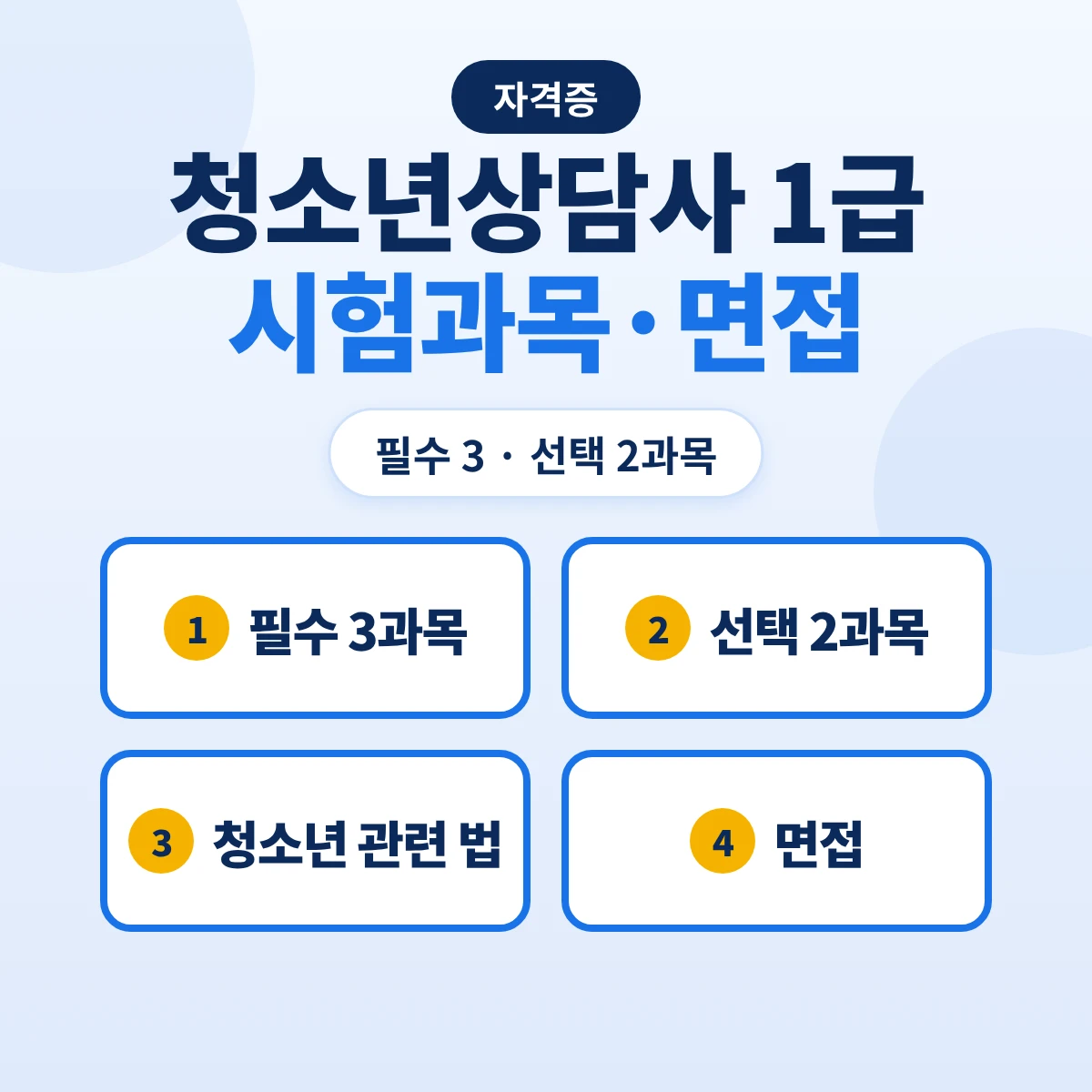 청소년상담사 1급 시험과목·면접 준비방법: 필수 3·선택 2과목·청소년 관련 법 범위·면접 평가사항