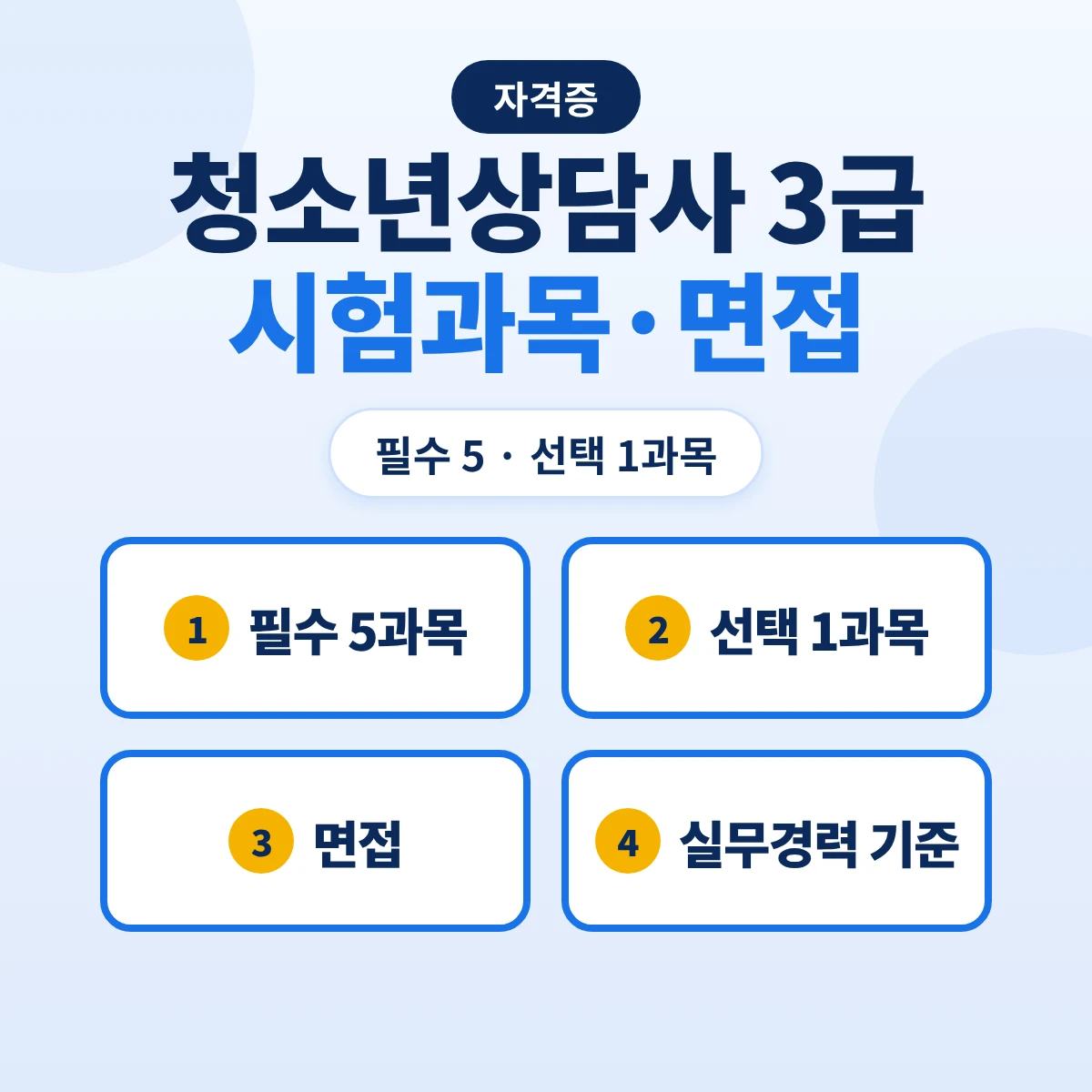 청소년상담사 3급 시험과목·면접 준비방법: 필수 5·선택 1과목·2교시 학습이론·실무경력 인정 기준